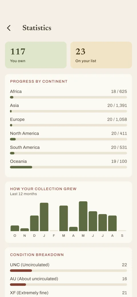 A screen from the Paraboz app