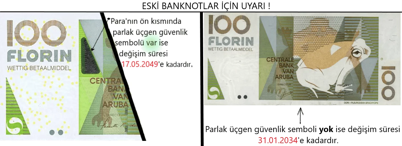 ARUBA money attention